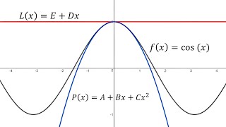 Laboratory Project Taylor Polynomials Question 1 Quadratic Approximation [upl. by Notsnhoj]