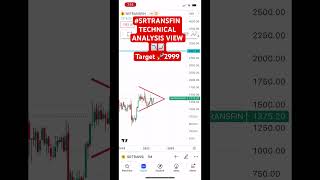 SRTRANSFINTECHNICAL ANALYSIS VIEW 📉📈Target 🚀2999srtransfin finance sriram technicalanalysis [upl. by Aluk185]