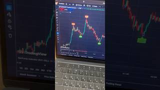 Ultimate AI Scalping Indicator on TradingView  Rapid 1Minute Strategy crypto forex [upl. by Atikahc486]