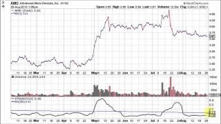 Standard Deviation  Volatility [upl. by Buford683]