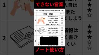 できない営業の商談でのノート使い方３選営業力営業方法 営業テクニック [upl. by Annabal]