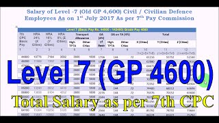 Level 7 GP 4600 Gross Salary including New HRA TA and DA as per 7th Pay Commission [upl. by Elmajian]