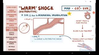 Shock  pathology review  Osmosis [upl. by Sarad]