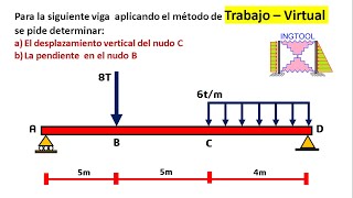 MÉTODO DEL TRABAJO VIRTUAL  CARGA VIRTUAL EN VIGAS PASO A PASO Y FÁCIL DEFLEXIONES Y GIROS 🥳 [upl. by Auqined]