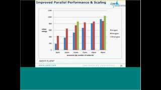 Utilizing ANSYS HPC  CAE Associates  ANSYS eLearning [upl. by Narhet]