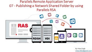 Parallels Remote Application Server 07  Publishing a Network Folder from an RD Session Host [upl. by Anitsenre]