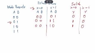 Diseño Lógico S10 14 2 Tabla de estados a partir del diagrama de estados [upl. by Farlie]