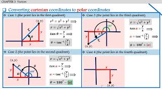 physics 101 converting between polar coordinates and Cartesian coordinates فيزياء 101 [upl. by Evyn]