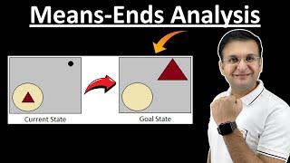 24 Means End Analysis in Artificial Intelligence with Simple Example [upl. by Mari]