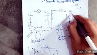 Cascade Refrigeration SystemPH diagram [upl. by Dhruv487]