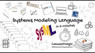 SysML 5min Overview [upl. by Burd]