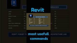 ✅Revit Most Usefull Commands Part2 revit architecture ytshorts shorts deepakverma [upl. by Melc868]