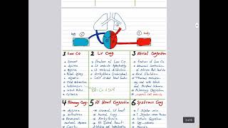 Cardiology  valvular heart disease part 1 [upl. by Balch]