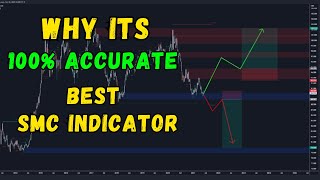 SMC Indicators  4 Strategies that never lose [upl. by Nire]