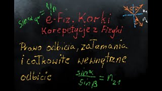 Prawo odbicia załamania i całkowite wewnętrzne odbicie  Optyka  LO3 [upl. by Amerigo]