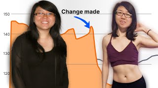 How I Boosted my Metabolism and Lost 30 lb [upl. by Ahswat]