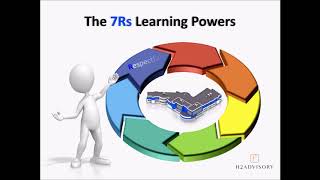 7Rs Learning Powers [upl. by Hannis92]