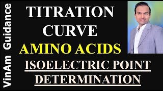 Titration curve of amino acid in Hindi [upl. by Nij]