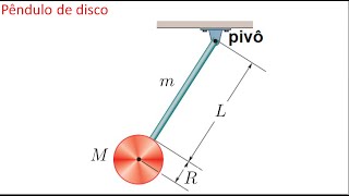 Estudo do pêndulo físico tipo disco e movimento harmônico amortecido [upl. by Sabu]