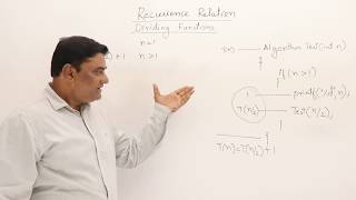 231 Recurrence Relation Dividing Function TnTn21 1 [upl. by Swen82]