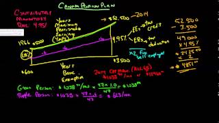 Canada Pension Plan Intro [upl. by Ygiaf195]