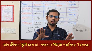 সবচেয়ে সহজ পদ্ধতিতে Tense  Tense in English Grammar  আর জীবনে ভুল হবে না  Majids English Care [upl. by Ming]