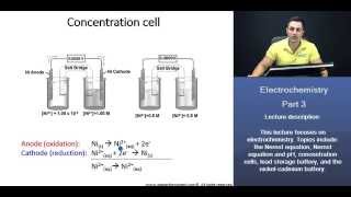 MCAT® Concentration Cells Nernst Equation Explained [upl. by Arita383]