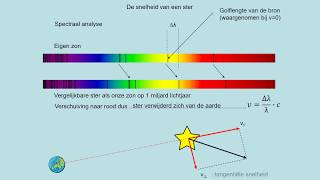 NOVA V5 h09p6 De snelheid van een ster [upl. by Kenon]