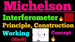 michelson interferometer [upl. by Flossie]