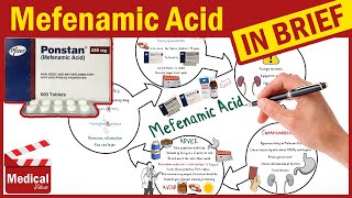 Mefenamic Acid 500mg Ponstel Ponstan What is Mefenamic Acid Used to Treat Dosage amp Side Effects [upl. by Yralam]