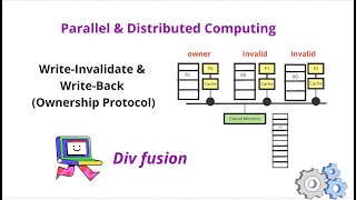 442 WriteInvalidate and WriteBack Ownership Protocol  Chapter 4  Shared Memory Architecture [upl. by Nnylirak454]