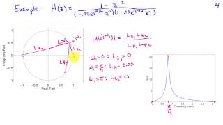 Frequency Response Magnitude and Poles and Zeros [upl. by Namrac]