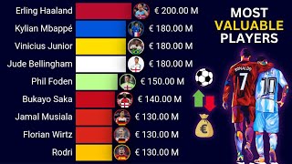 Most Valuable Soccer Players in the World  2024 Rankings [upl. by Adrahc717]