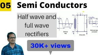 Half wave rectifier and full wave rectifier in telugu for class 12  semiconductors [upl. by Anitel550]