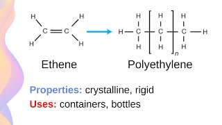 Addition Polymers Crash Course HDPE LDPE PVC Polystyrene and PTFE  HSC Chemistry [upl. by Nosilla]