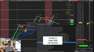 NQ Renko Scalping Strategy  35 Points in 30 mins 51724 [upl. by Yenttirb496]