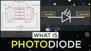 What is Photodiode  How Does Photodiode Works  Applications of Photodiode  Semiconductor Diodes [upl. by Huntley]