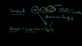 Explaining the concept of a Dividend [upl. by Meill]