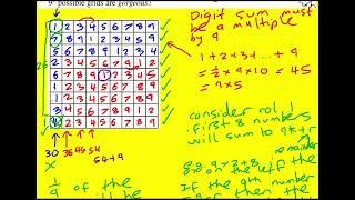 Cayley 2024 q6 UKMT Cayley Mathematical Olympiad [upl. by Notgnilliw]