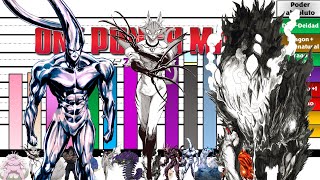 Niveles De Poder De Los 𝑬𝒋𝒆𝒄𝒖𝒕𝒊𝒗𝒐𝒔 De One Punch Man Héroes vs Ejecutivos  One punch man [upl. by Gael]