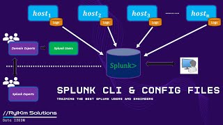 Splunk CLI amp Configuration Files [upl. by Aseretairam]