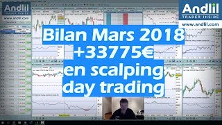 Andlil  Bilan Mars 2018 33775€ en scalping  Benoist Rousseau [upl. by Geddes139]