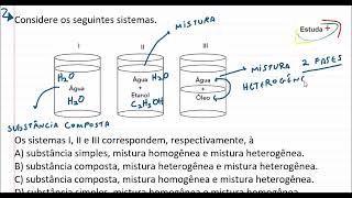 Substância composta mistura homogênea e mistura heterogênea [upl. by Anbul]