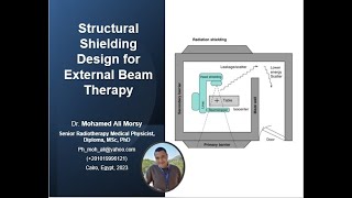 Structural Shielding Design for External Beam Radiotherapy [upl. by Modestia]