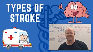 Types of Stroke Ischaemic and Haemorrhagic [upl. by Buchbinder]