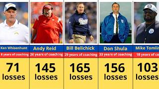 NFL coaches with the Most Losses in Regular Season [upl. by Oicnaneb]