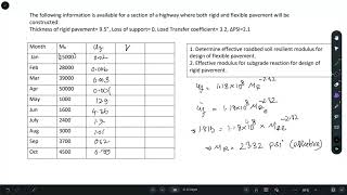 Effective Resilient Modulus and Effective Modulus of Subgrade Reaction  AASHTO [upl. by Nuoras]