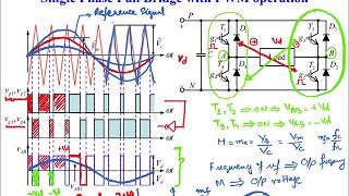 Bipolar Switching Technique for Inverters [upl. by Sjoberg427]