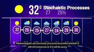 What is a Stochastic Process [upl. by Ahsinev]