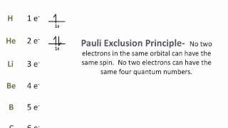 Electron Configurations  Chemistry Tutorial [upl. by Onailil]